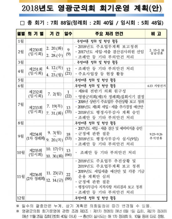 2018년도 영광군의회 회기운영 변경 계획(안) (1).png