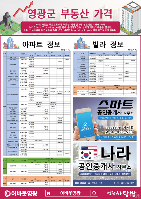 부동산 가격.png