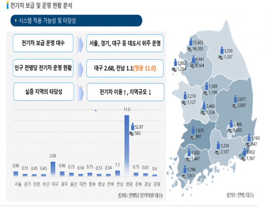 1.전기차 보급 및 운영 현황 통계표.png