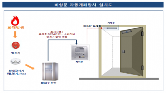 옥상비상구 자동개폐장치.png