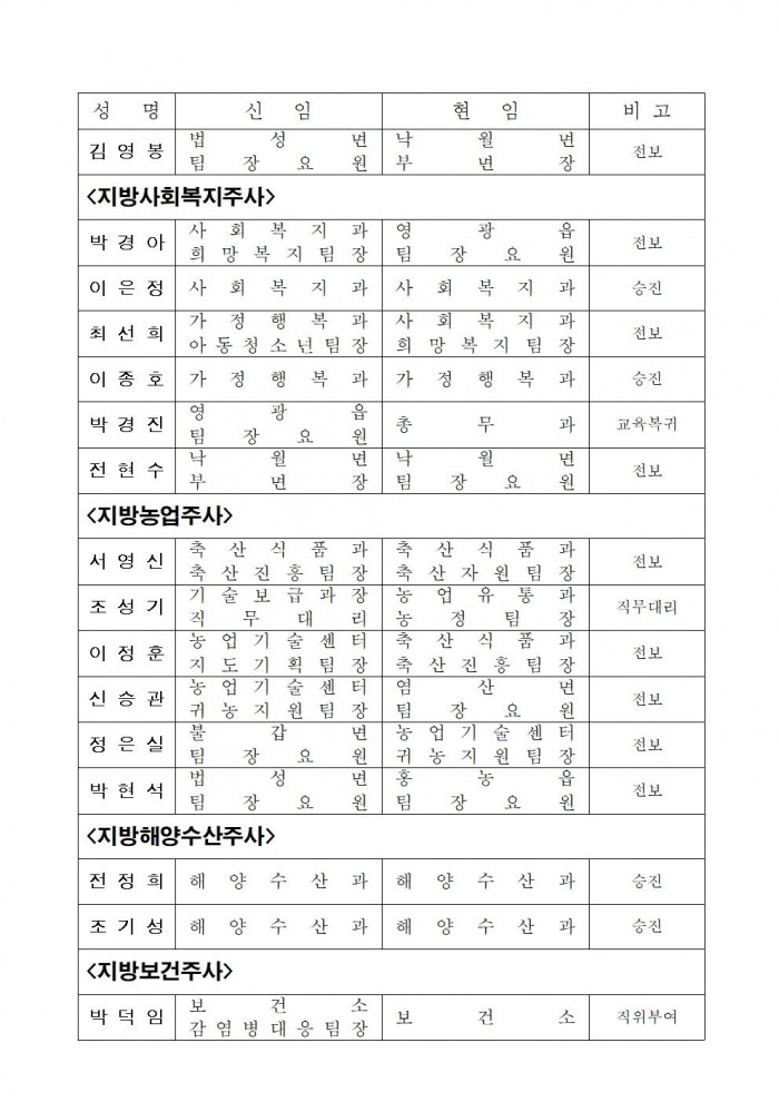 영광군 인사발령사항(2023. 7. 1.자)003.jpg