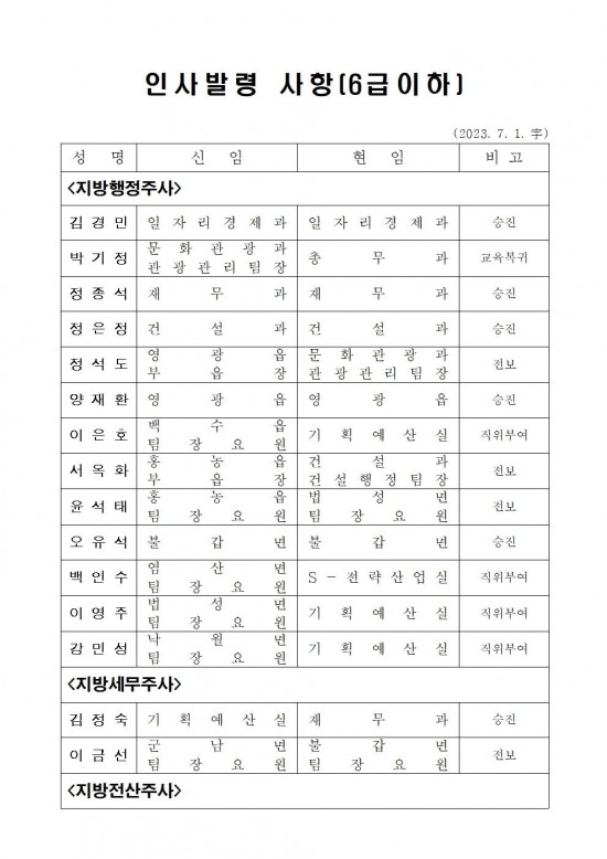 영광군 인사발령사항(2023. 7. 1.자)002.jpg