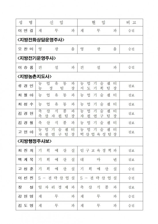 영광군 인사발령사항(2023. 7. 1.자)005.jpg