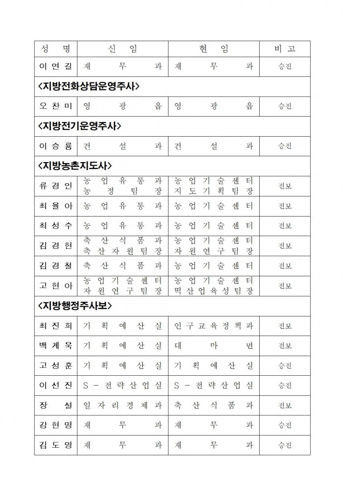 영광군 인사발령사항(2023. 7. 1.자)005.jpg