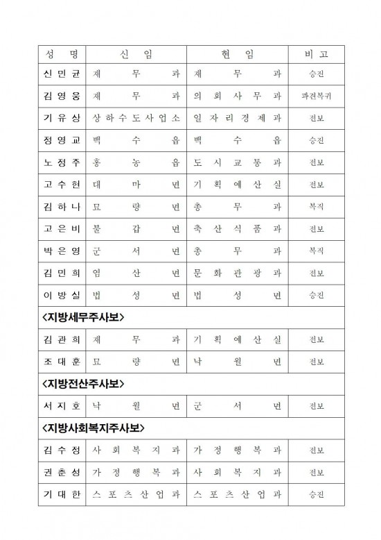 영광군 인사발령사항(2023. 7. 1.자)006.jpg