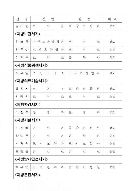 영광군 인사발령사항(2023. 7. 1.자)010.jpg