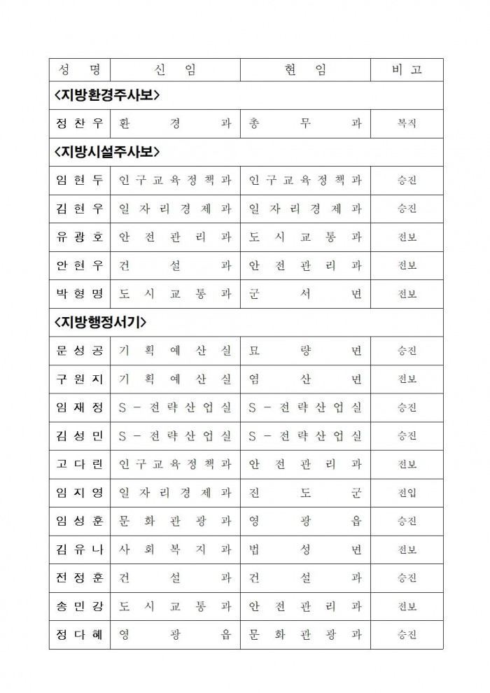 영광군 인사발령사항(2023. 7. 1.자)008.jpg