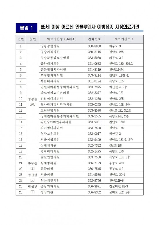 인플루엔자(독감)위탁의료기관 현황001.jpg