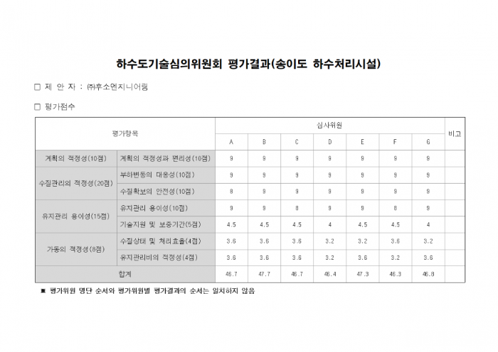 (송이도)평가위원명단 및 평가결과003.png