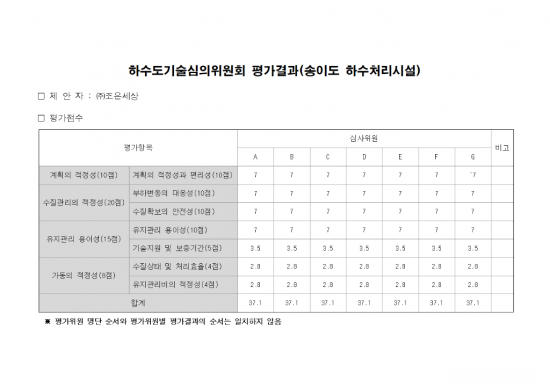 (송이도)평가위원명단 및 평가결과004.png