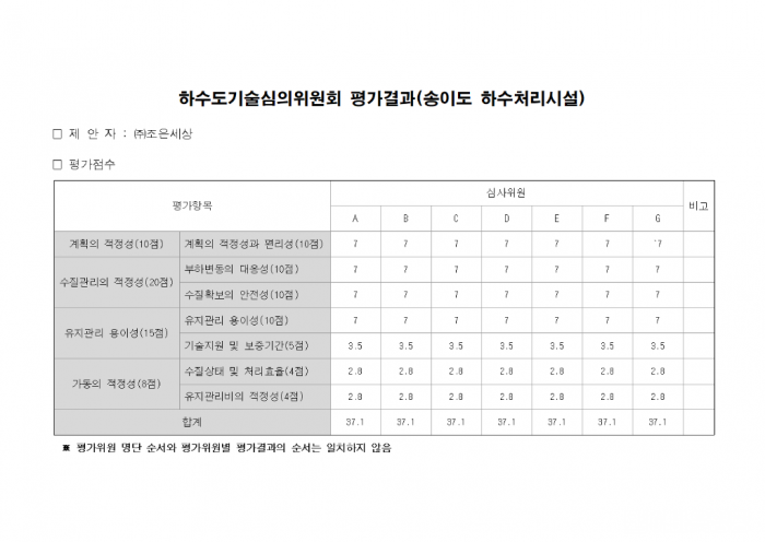 (송이도)평가위원명단 및 평가결과004.png