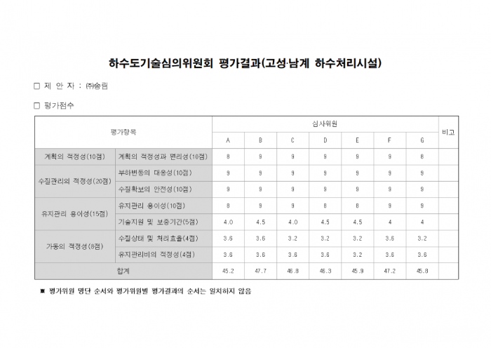 (송이도)평가위원명단 및 평가결과005.png