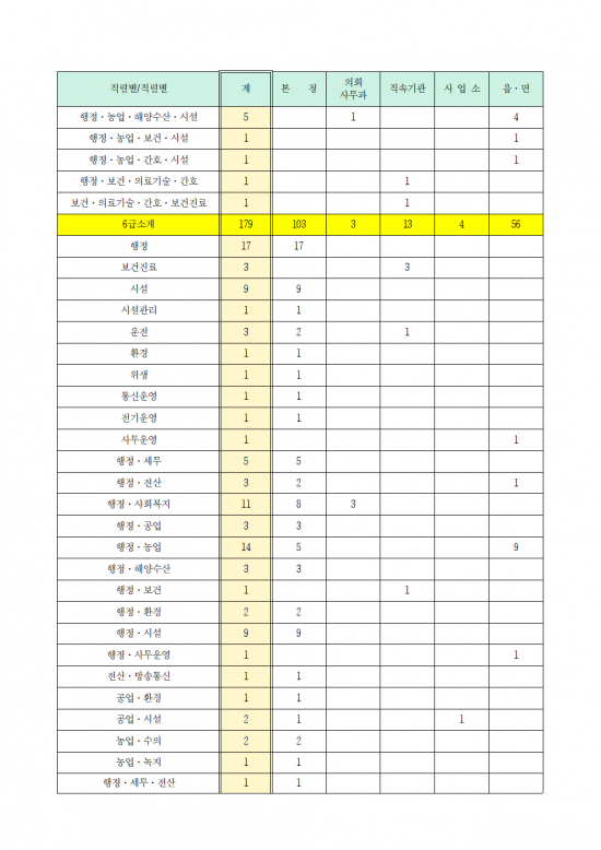 영광군 지방공무원 정원 규칙 일부개정규칙안 입법예고(안)006.png