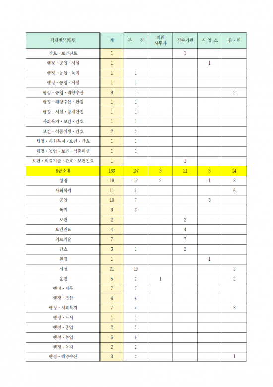 영광군 지방공무원 정원 규칙 일부개정규칙안 입법예고(안)009.png