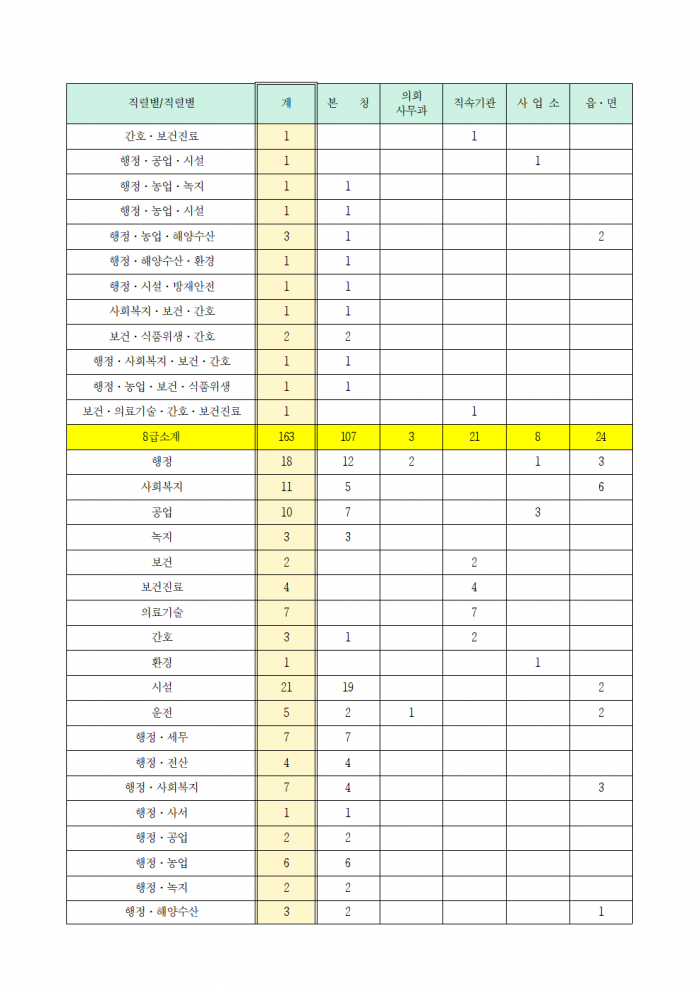 영광군 지방공무원 정원 규칙 일부개정규칙안 입법예고(안)009.png