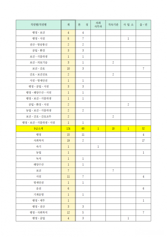 영광군 지방공무원 정원 규칙 일부개정규칙안 입법예고(안)010.png
