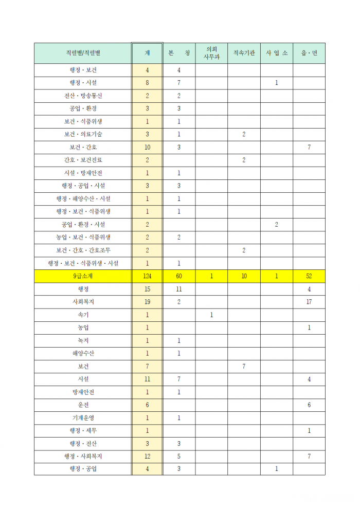 영광군 지방공무원 정원 규칙 일부개정규칙안 입법예고(안)010.png