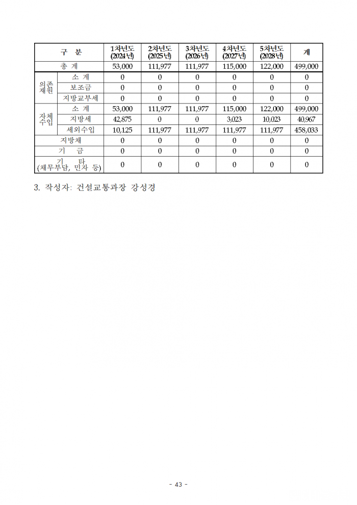 제280회 영광군의회 제1차 정례회 부의안건(조례안)051.png