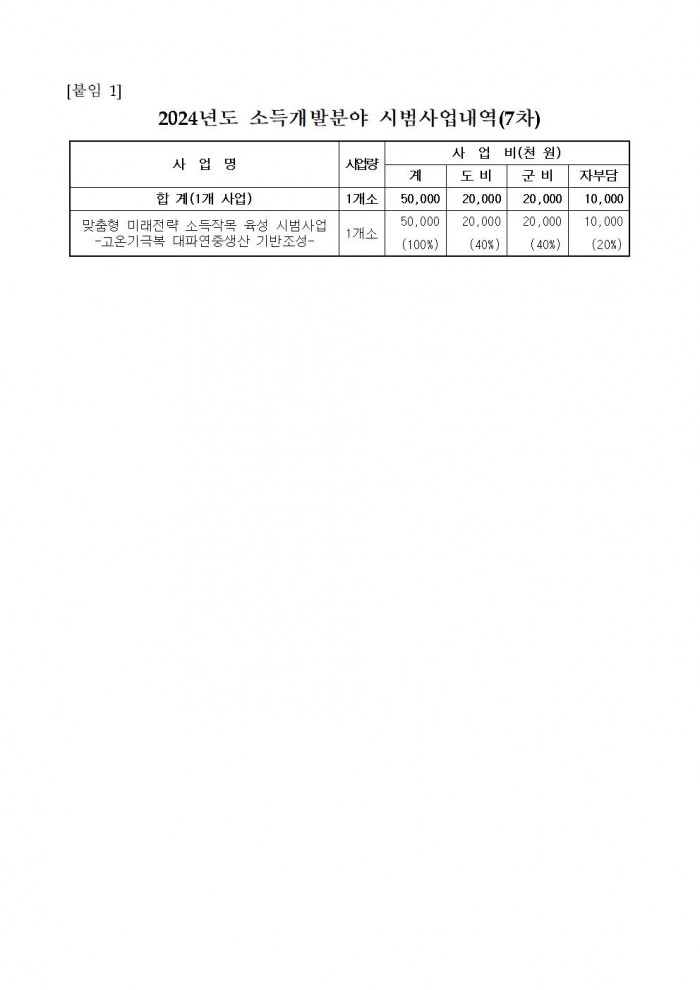 2024년도 소득개발분야 시범사업 신청 공고(7차)002.jpg