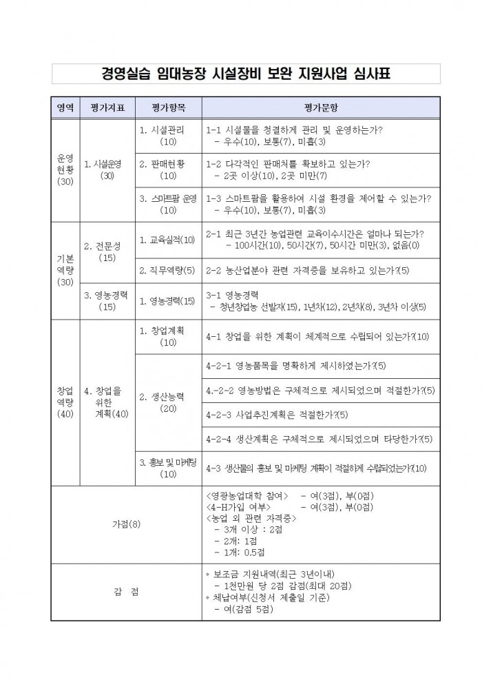 경영실습 임대농장 시설장비 보완 지원사업 추진계획006.jpg