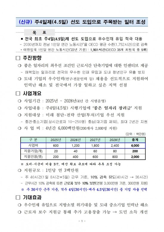 ★주_4일(4.5일)_근무제_도입_기업_지원사업(신규)_계획001.jpg