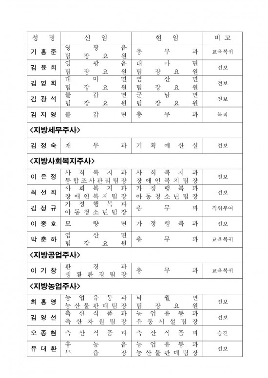 인사발령사항(2024. 7. 1.자) 배부용-1_4.jpg