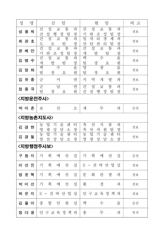 인사발령사항(2024. 7. 1.자) 배부용-1_6.jpg