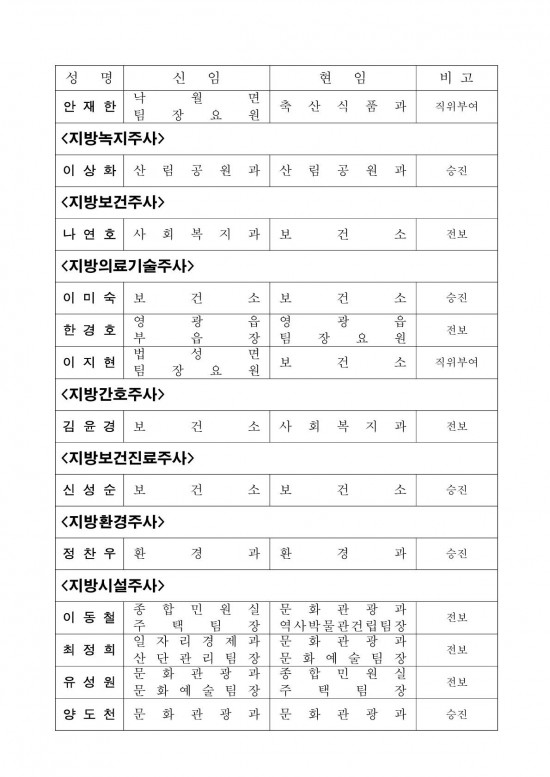 인사발령사항(2024. 7. 1.자) 배부용-1_5.jpg