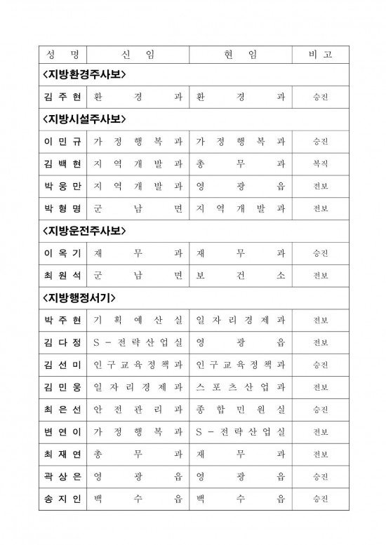인사발령사항(2024. 7. 1.자) 배부용-1_9.jpg