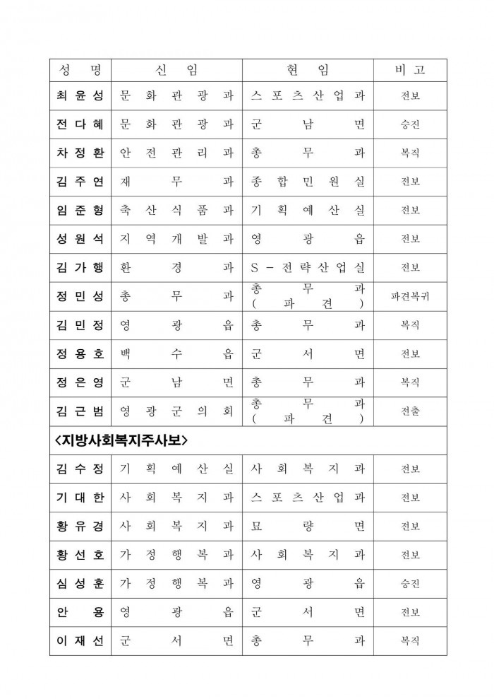 인사발령사항(2024. 7. 1.자) 배부용-1_7.jpg