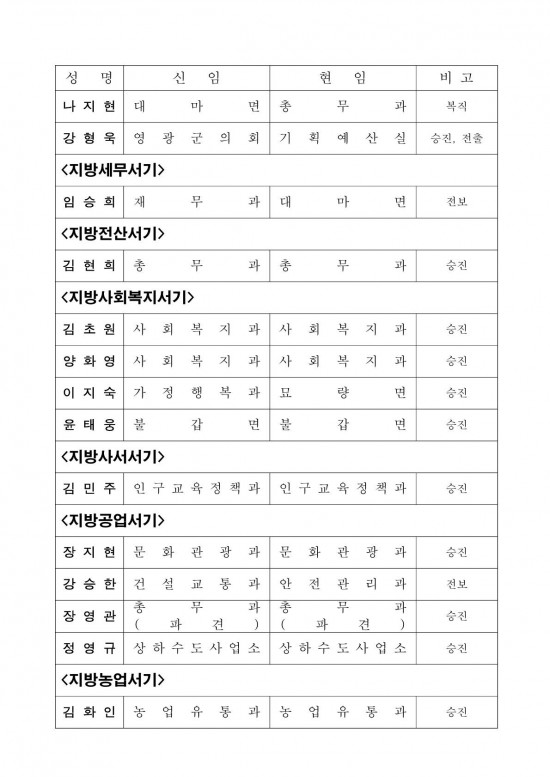 인사발령사항(2024. 7. 1.자) 배부용-1_10.jpg