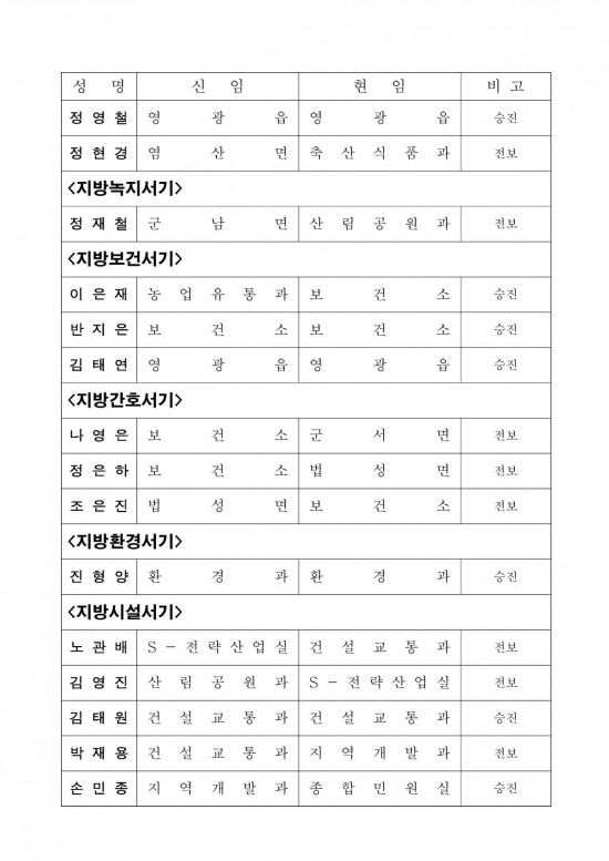 인사발령사항(2024. 7. 1.자) 배부용-1_11.jpg