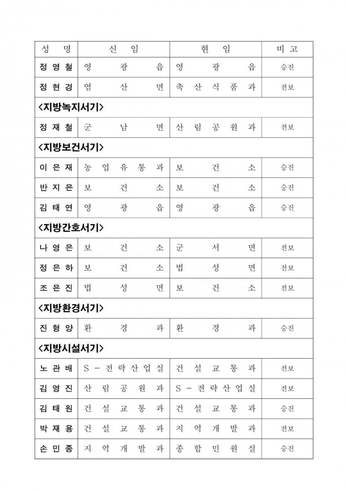 인사발령사항(2024. 7. 1.자) 배부용-1_11.jpg