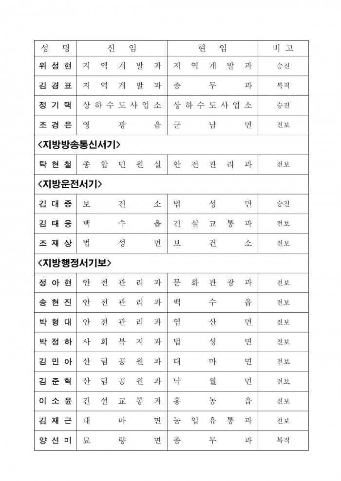 인사발령사항(2024. 7. 1.자) 배부용-1_12.jpg