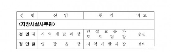 인사발령사항(2024. 7. 1.자) 배부용-1_2.jpg