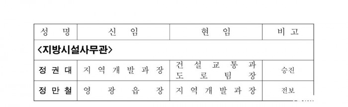 인사발령사항(2024. 7. 1.자) 배부용-1_2.jpg