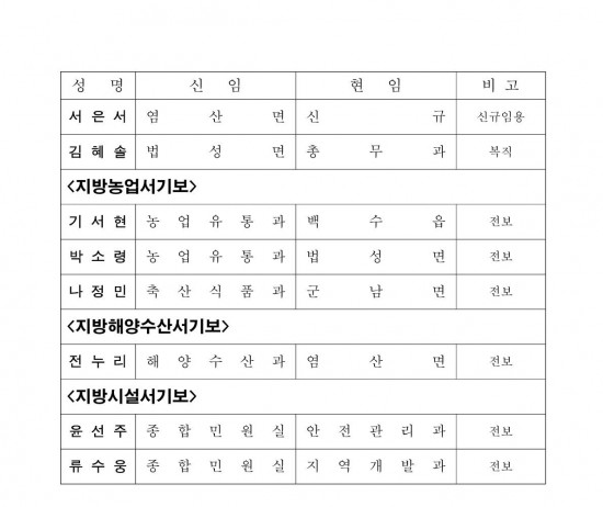 인사발령사항(2024. 7. 1.자) 배부용-1_13.jpg
