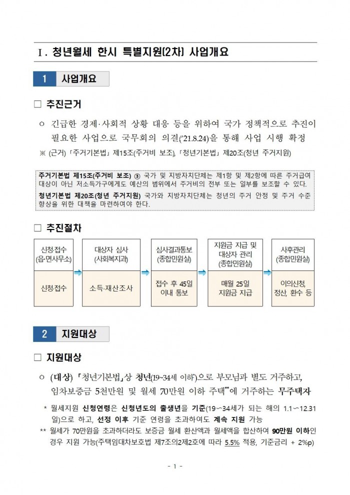 2024년_청년월세_한시_특별지원_사업접수_안내005.jpg