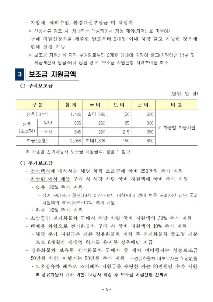 2024년도 영광군 전기자동차 민간 보급사업(하반기) 공고(게시용)003.jpg