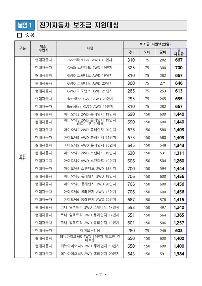 2024년도 영광군 전기자동차 민간 보급사업(하반기) 공고(게시용)011.jpg