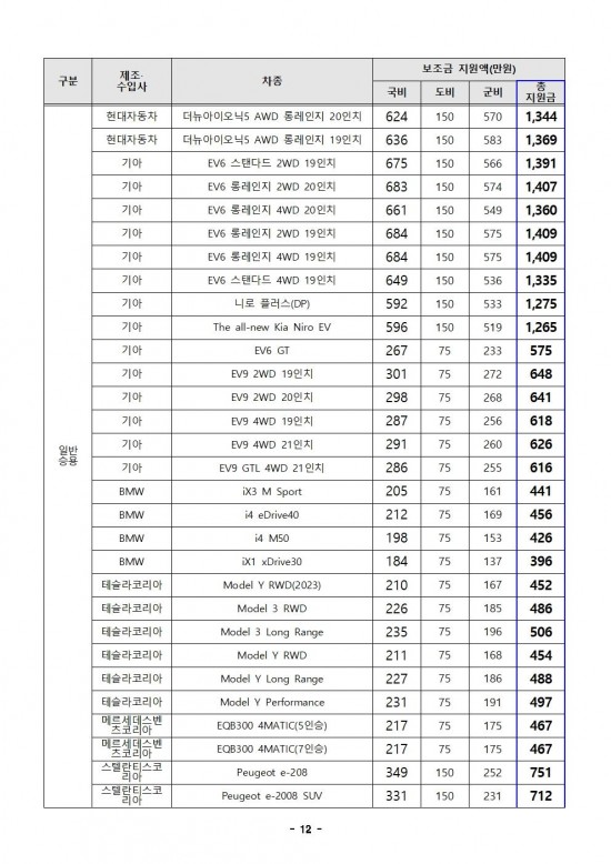 2024년도 영광군 전기자동차 민간 보급사업(하반기) 공고(게시용)012.jpg