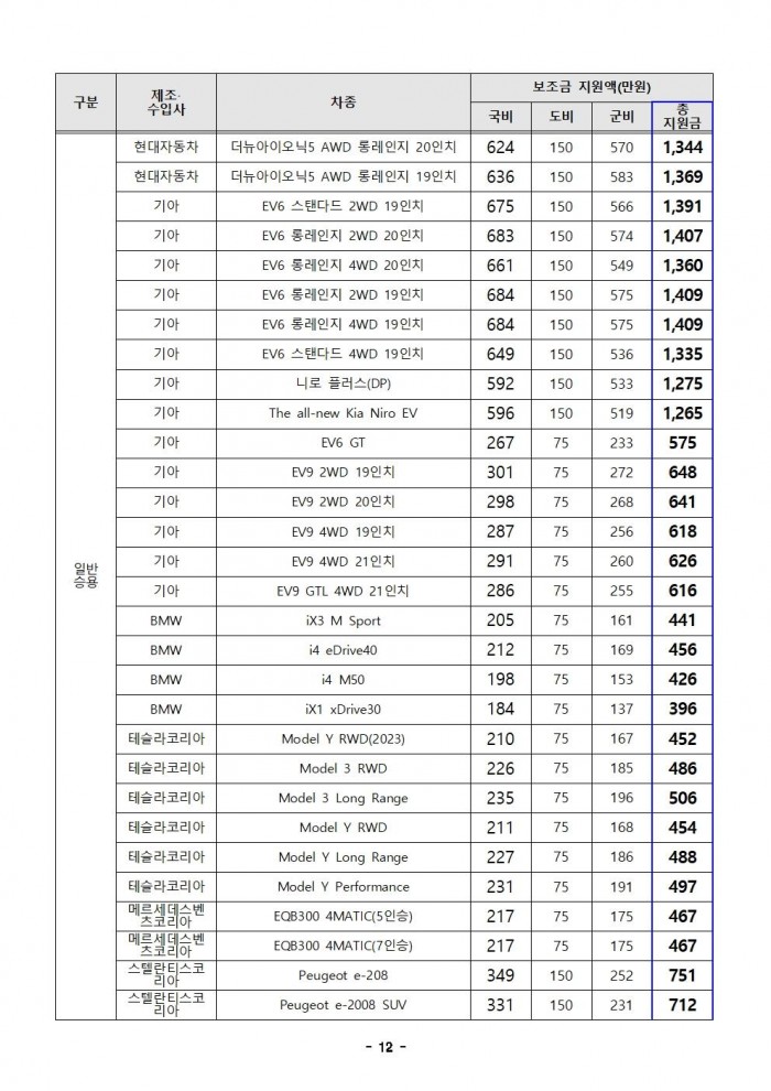 2024년도 영광군 전기자동차 민간 보급사업(하반기) 공고(게시용)012.jpg