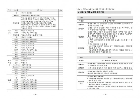 2024년 하반기 「저탄소 농산물 인증 지원사업」 신규 희망농가 모집 공고문007.jpg