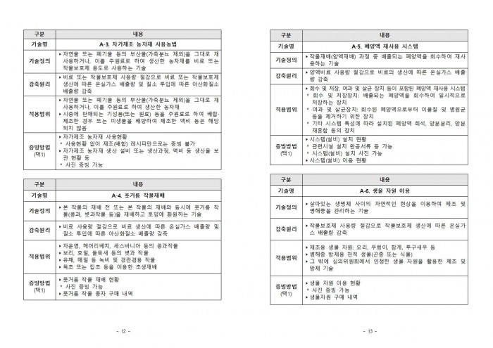2024년 하반기 「저탄소 농산물 인증 지원사업」 신규 희망농가 모집 공고문008.jpg