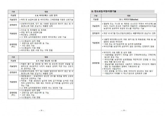 2024년 하반기 「저탄소 농산물 인증 지원사업」 신규 희망농가 모집 공고문011.jpg