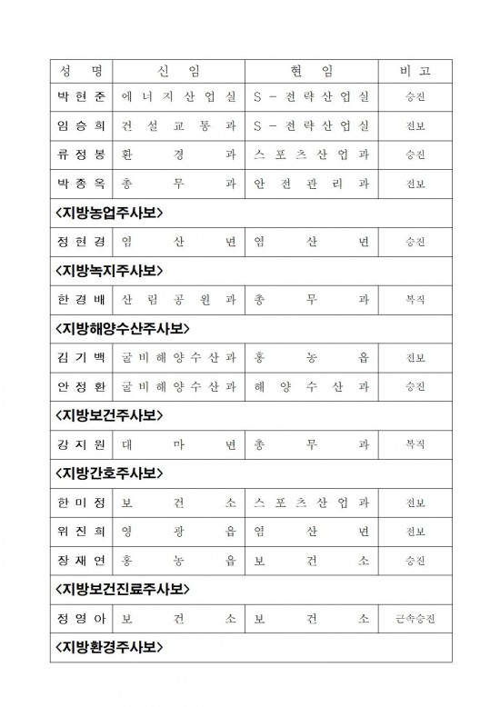 인사발령사항(2025. 1. 1.자) 배부용011.jpg