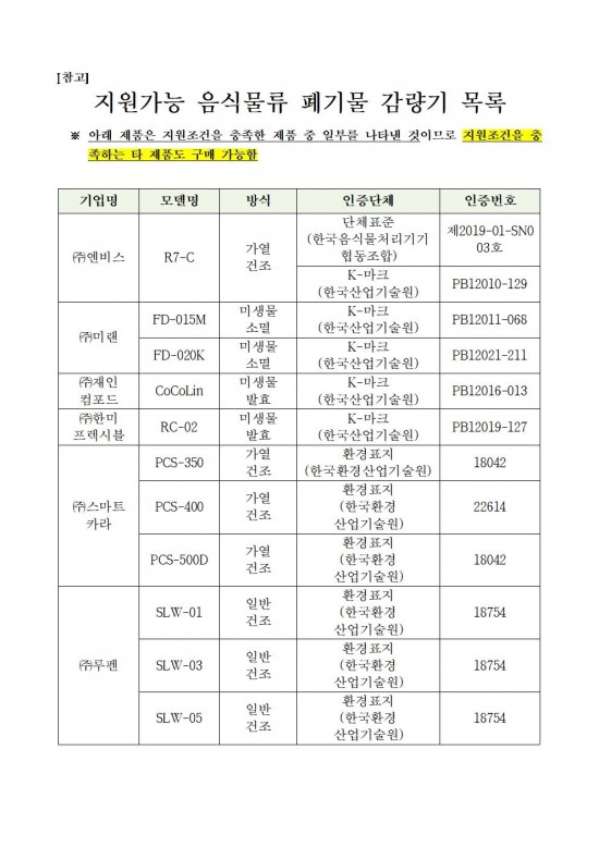 2025년 가정용 음식물류 폐기물 처리기 설치 지원사업 공고009.jpg