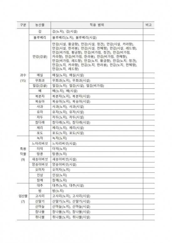 2025년 상반기 저탄소 농산물 인증 지원사업 신규 희망농가 모집014.jpg