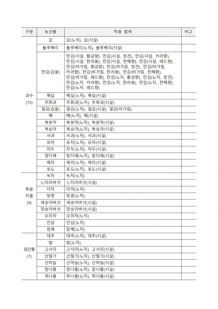2025년 상반기 저탄소 농산물 인증 지원사업 신규 희망농가 모집014.jpg