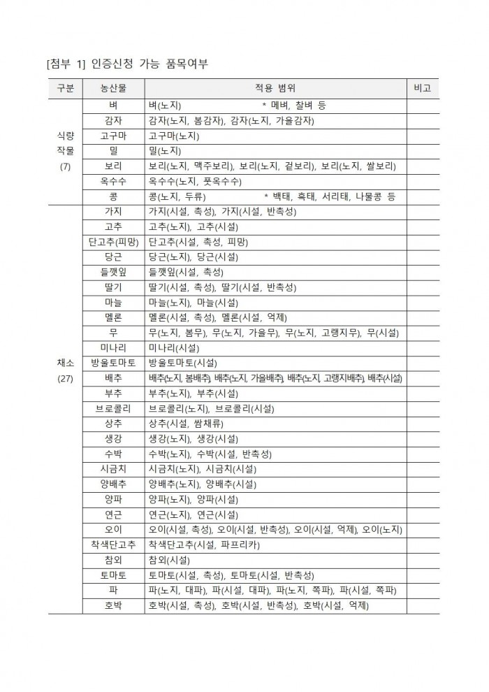 2025년 상반기 저탄소 농산물 인증 지원사업 신규 희망농가 모집013.jpg